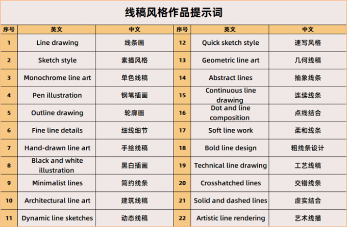 线稿风格作品提示词