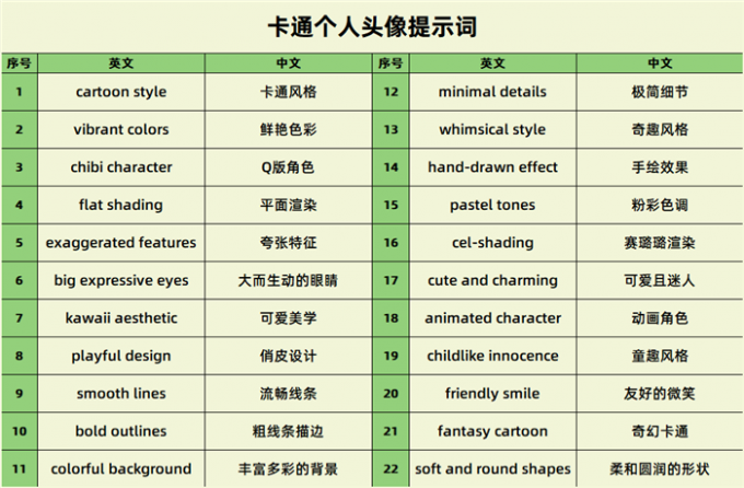 卡通个人头像提示词
