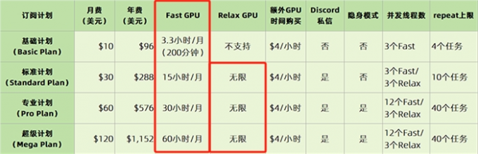 使用远程GPU生成图片