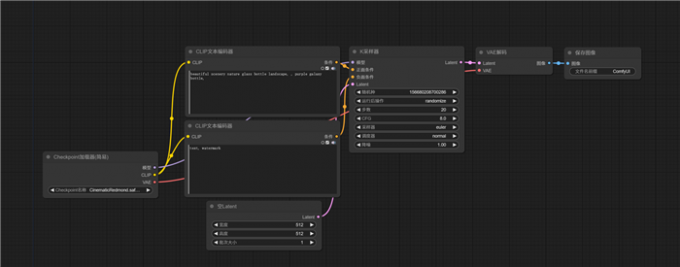stable diffusion工作流