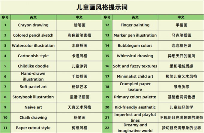 儿童画风格提示词