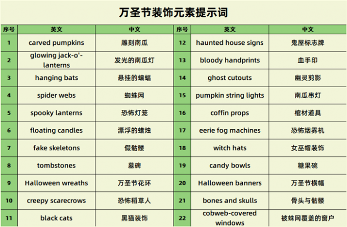 万圣节装饰元素提示词