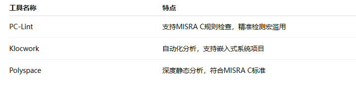 宏替换C语言