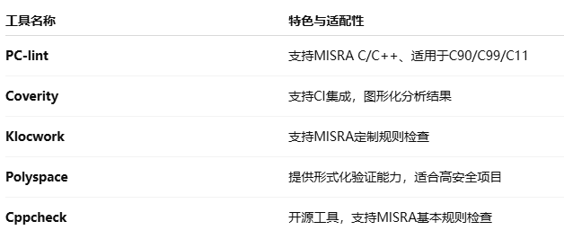 MISRA规范