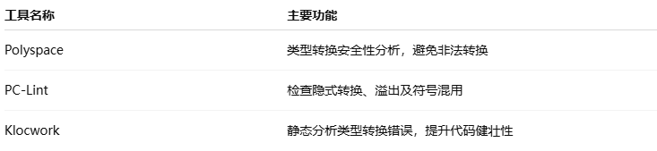 安全性检查工具