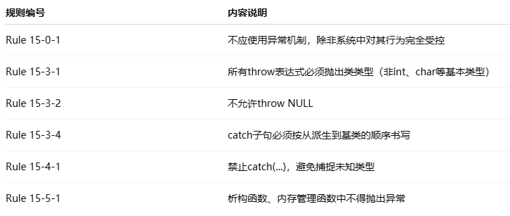 管理异常安全