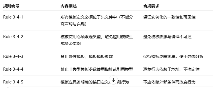 约束模板使用