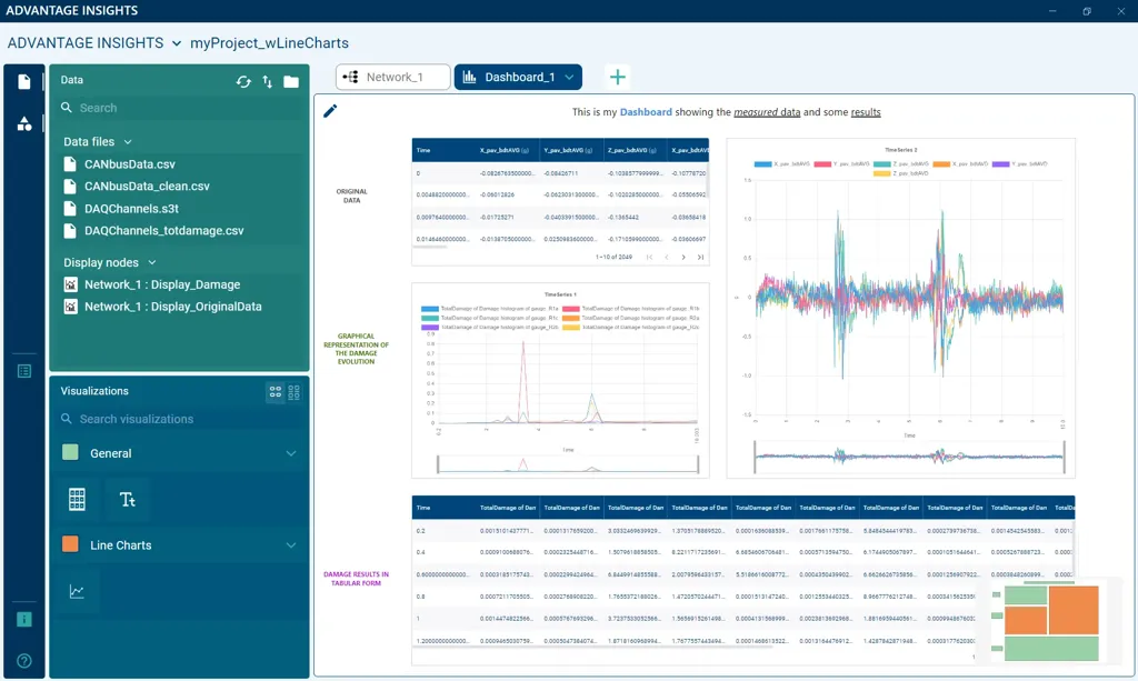 nCode 焊点疲劳验证 nCode 六自由度力提取技术