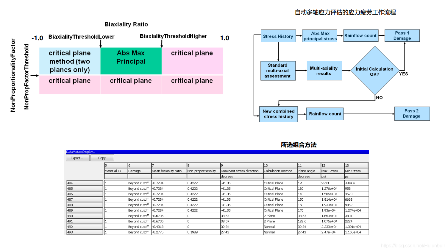 nCode热机械疲劳如何耦合温度 nCode热机械疲劳相位调整
