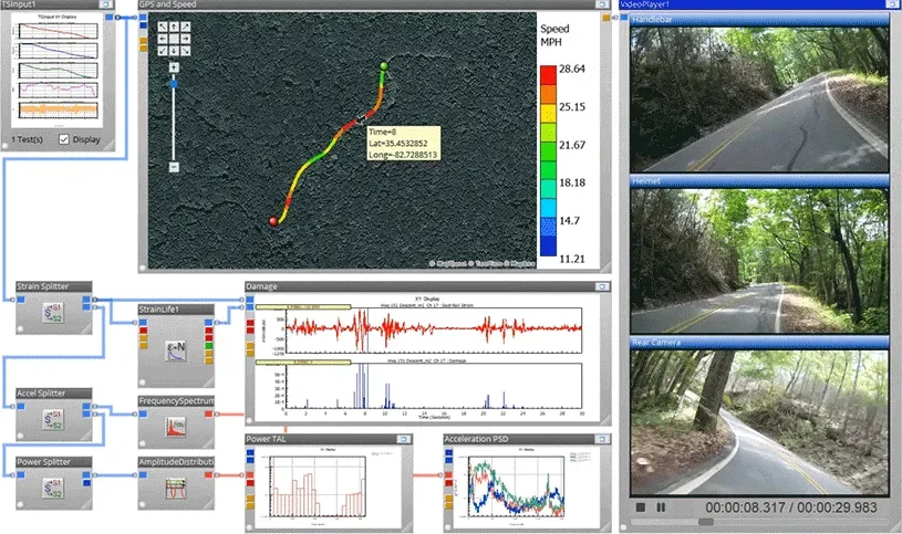 nCode时域信号处理 nCode波形重构