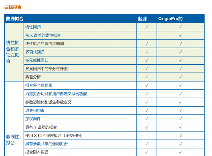 Origin标准版支持的部分功能