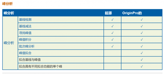 Origin和Origin Pro部分功能对比
