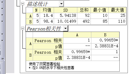Pearson相关性分析结果
