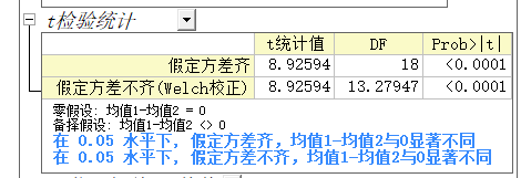 t 检验统计