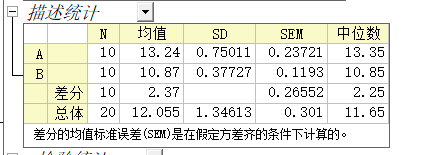 描述统计