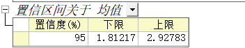 置信区间关于均值