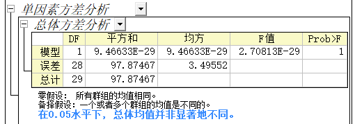 总体方差分析