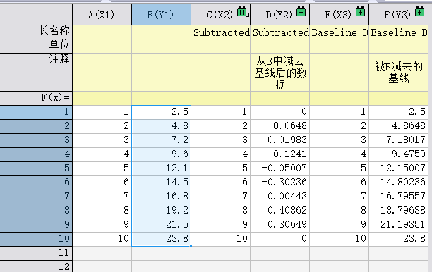 减去基线后的数列