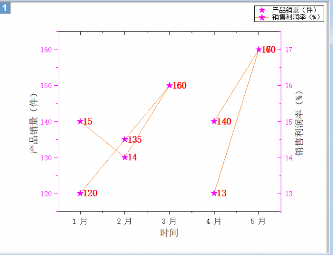 散点图美化效果