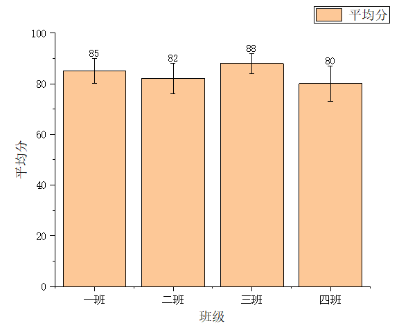 标准差柱状图