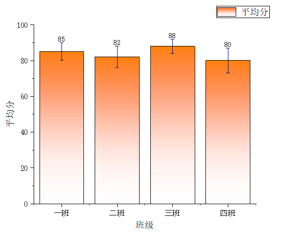 标准差柱状图美化后效果展示