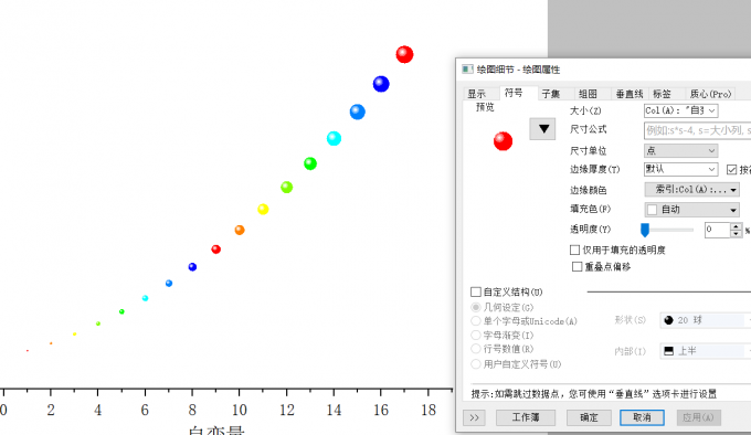 符号大小