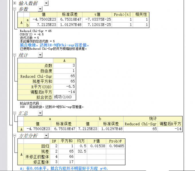 结果分析