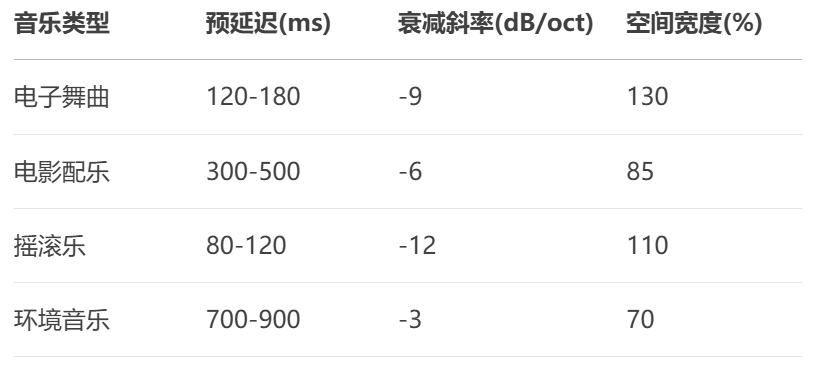 Pro Tools 如何制作反向混响效果