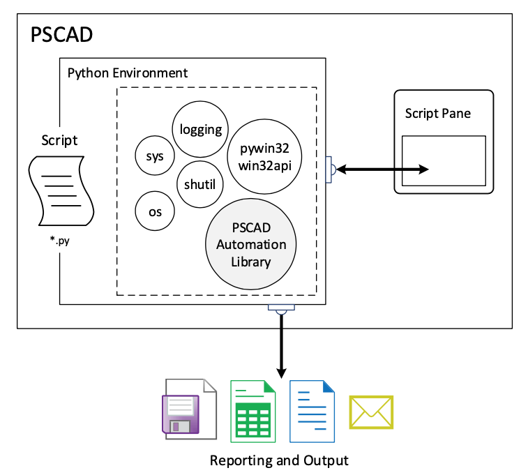 PSCAD 如何计算短路电流