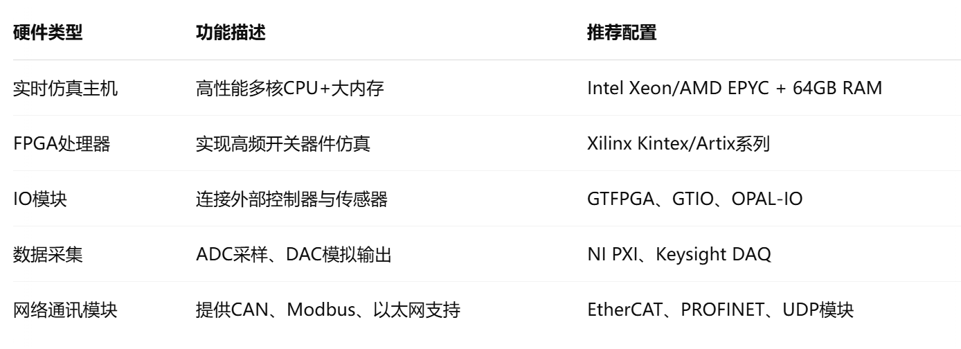 PSCAD如何配置实时仿真的硬件