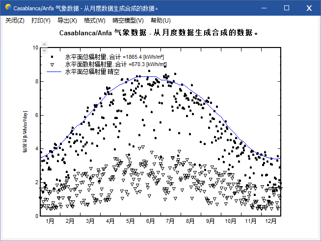 气象数据