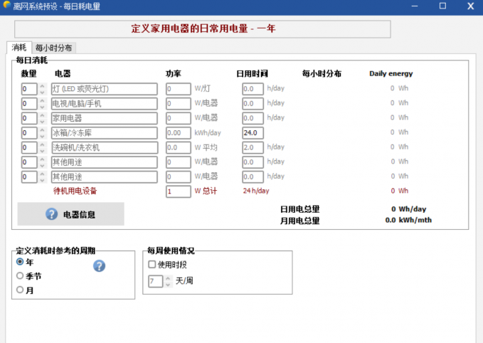 在用户需求界面中定义相关负载内容