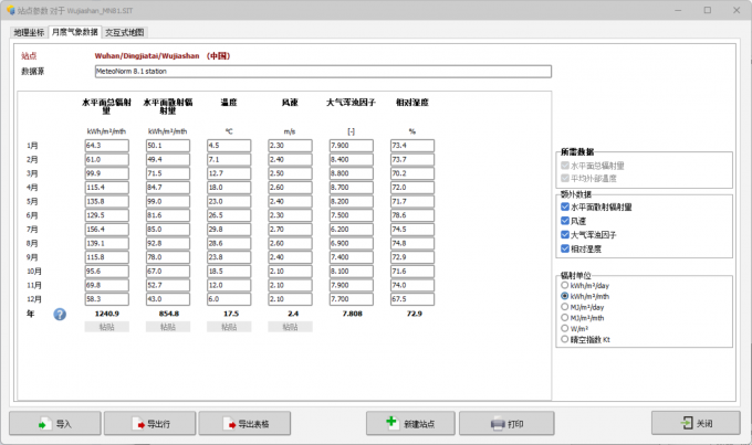 查看武汉气象站点的月度光照数据