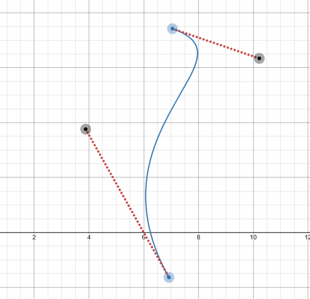 贝塞尔曲线演示