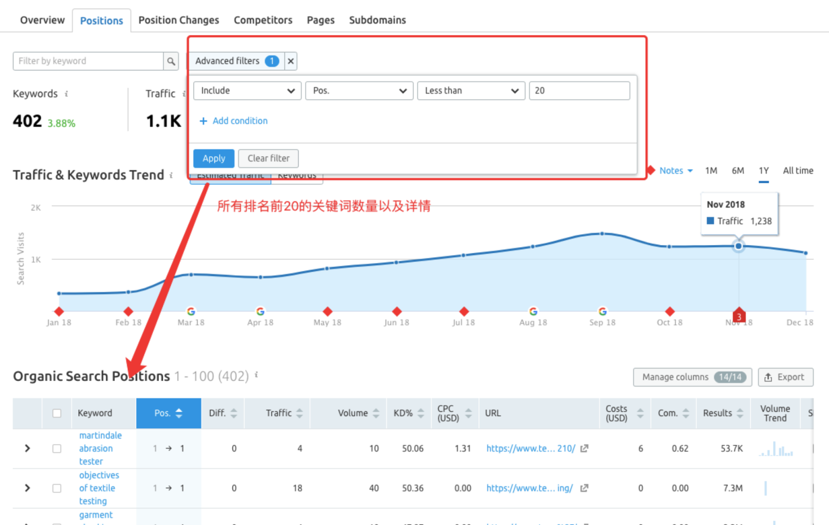 SEMrush如何批量导出关键词数据