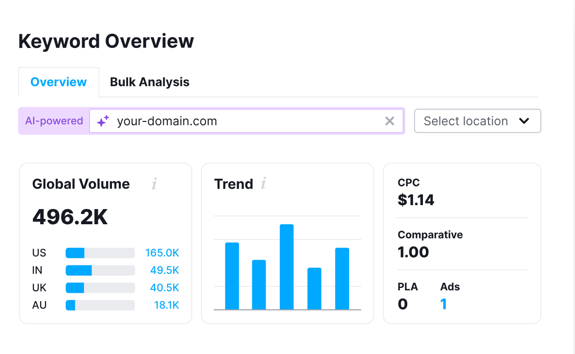 SEMrush的优势与不足