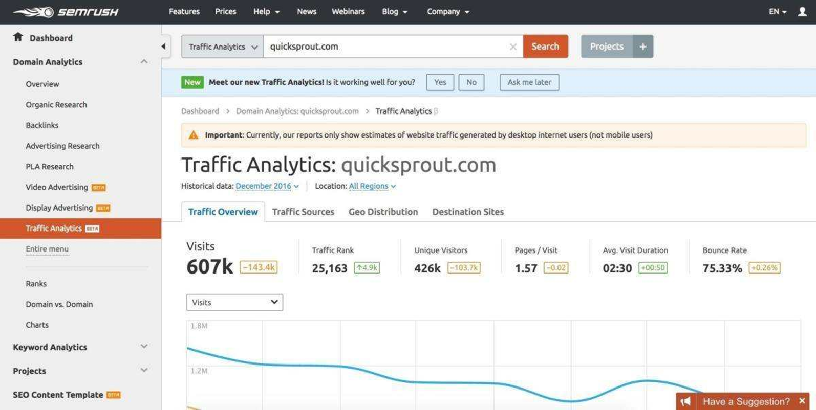 Semrush适合什么类型的网站使用