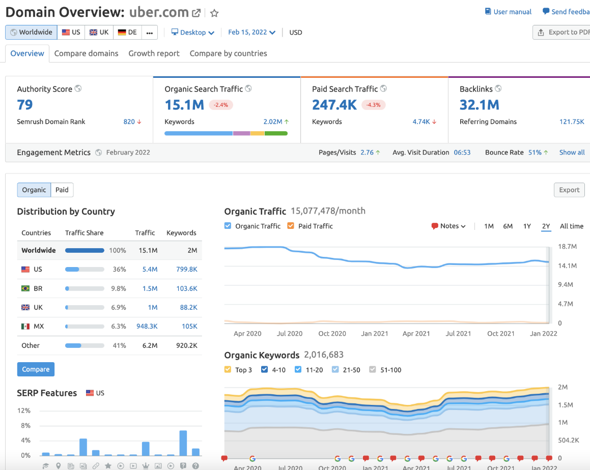 SEMrush能否批量导出关键词数据