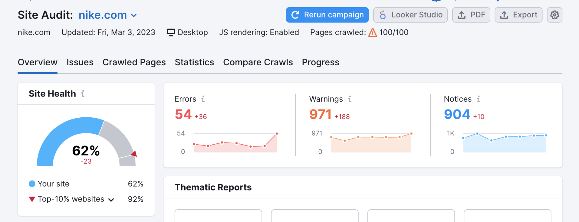 SEMrush不同版本的选择建议