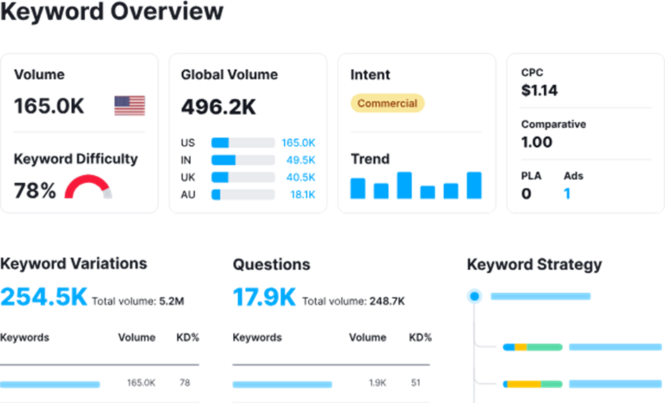 Semrush如何检查网站存在问题