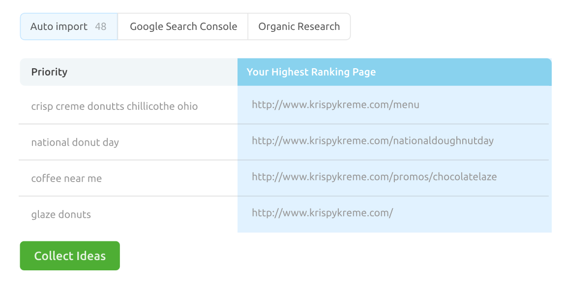 SEMrush语言切换的优势与不足