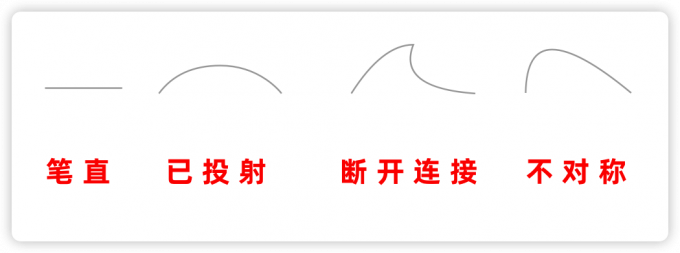 四种锚点类型对比效果