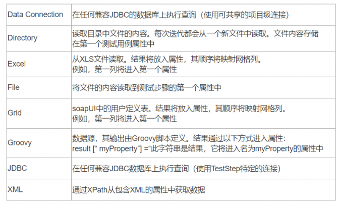 数据源类型