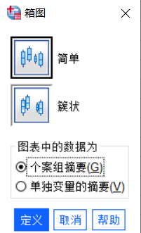 箱图