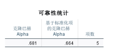可靠性统计表