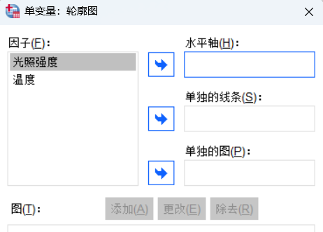 制作轮廓图