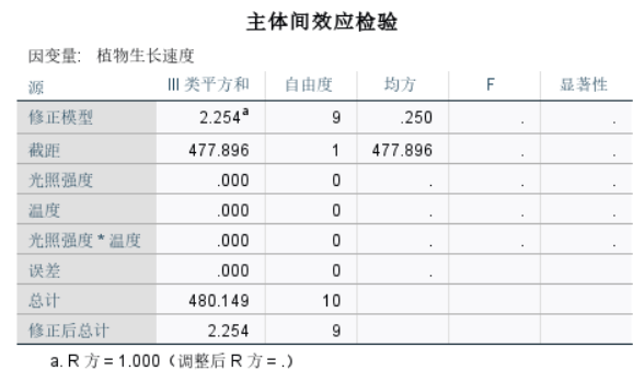 查看结果分析
