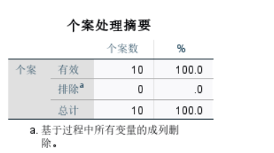 个案处理摘要