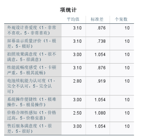 项统计