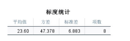 标度统计